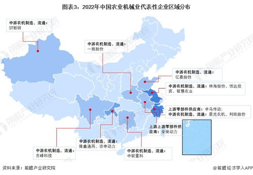 中国农业机械行业产业链全景梳理及区域热力地图